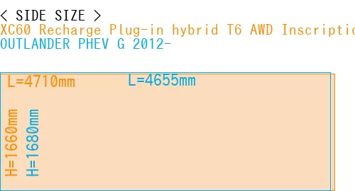 #XC60 Recharge Plug-in hybrid T6 AWD Inscription 2022- + OUTLANDER PHEV G 2012-
